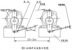 雙向拉繩開關(guān)RLS-S2，RLS-Z1廠家直供