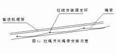 FKLT2-Y、雙向拉繩開關(guān)、FKLT2-Z、拉線開關(guān)廠家直供