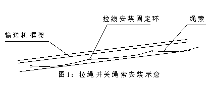 DLS-I、DLS-II、雙向拉繩開(kāi)關(guān)輸送機(jī)跑偏開(kāi)關(guān)