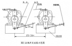 防爆跑偏開關(guān)EX-JPK1S 380V輸送機跑偏開關(guān) 防爆跑偏開關(guān)EX-JPK1S 380V輸送機跑偏開關(guān)